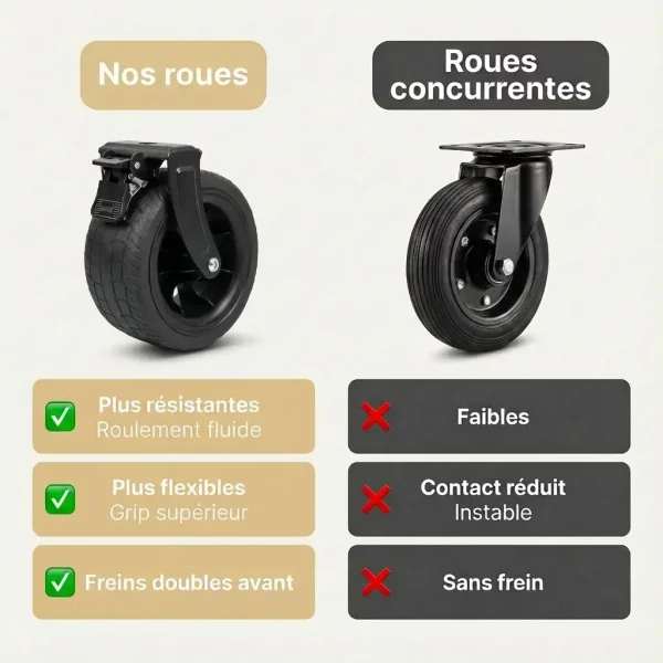 Chariot de plage roues larges - meilleur roues pour chariot de plage - roues de chariot de plage